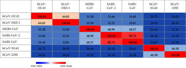 graphic file with name IJMICRO2024-1331067.tab2.i001.jpg