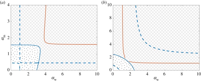 Figure 8.