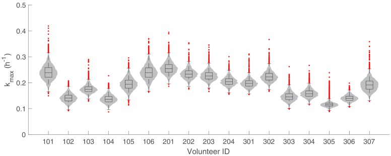 Figure 1—figure supplement 7.