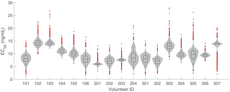 Figure 1—figure supplement 8.