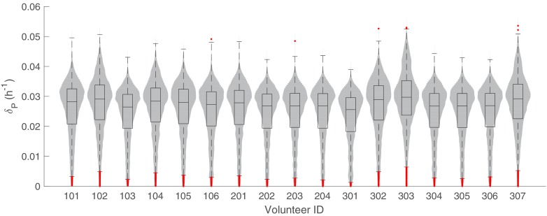 Figure 1—figure supplement 11.