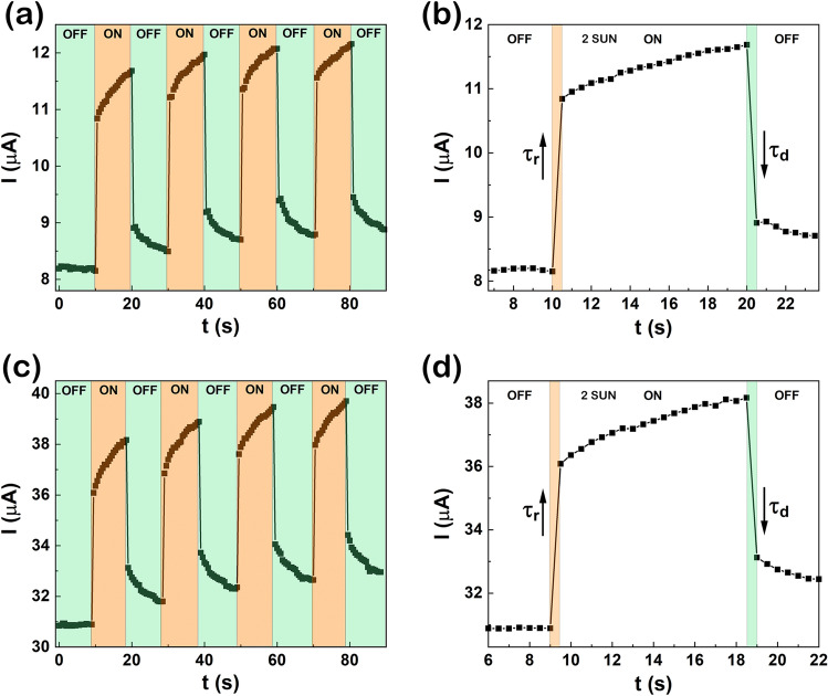 Figure 9