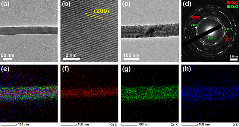 Figure 7