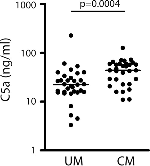 FIG 6