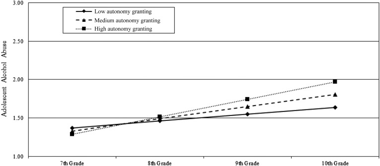 FIGURE 3