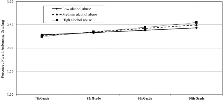 FIGURE 4