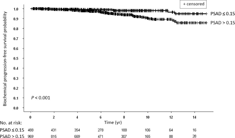 Fig 5