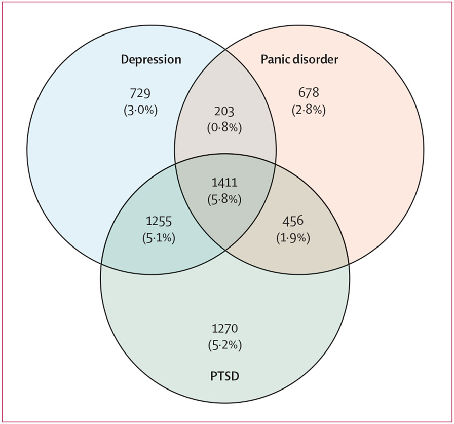 Figure 5: