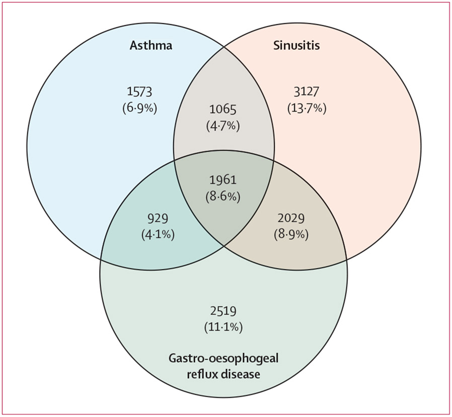 Figure 4: