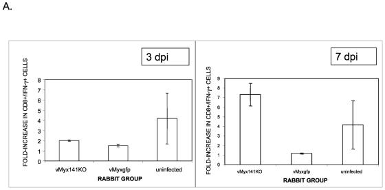 FIG. 10.