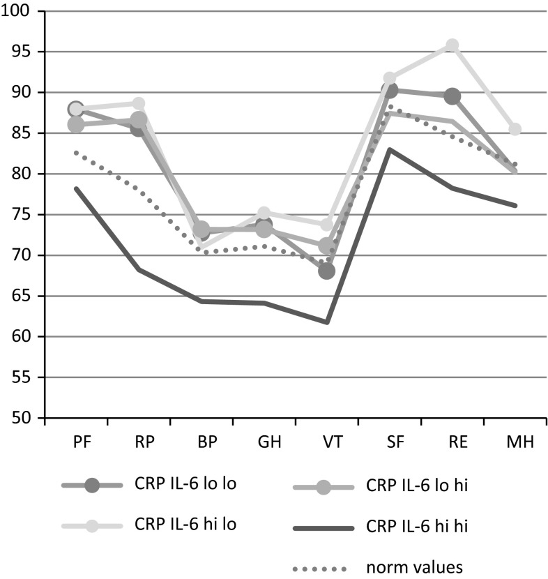 Fig. 1