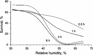 Fig. 5.6