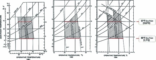 Fig. 5.3
