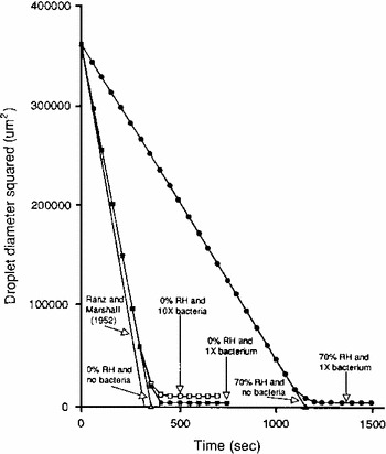 Fig. 5.7
