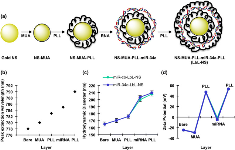 Fig. 14