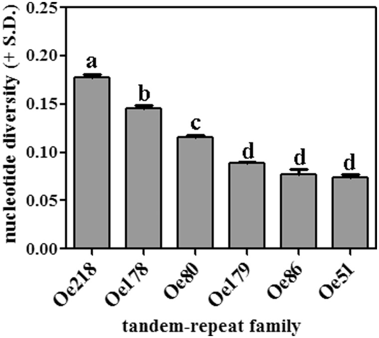 Fig. 7.—