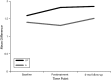 FIGURE 2—