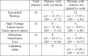 Table I