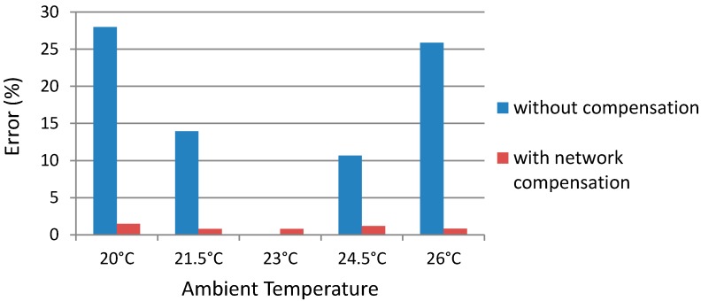 Figure 12