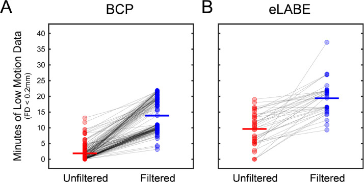 Fig 3: