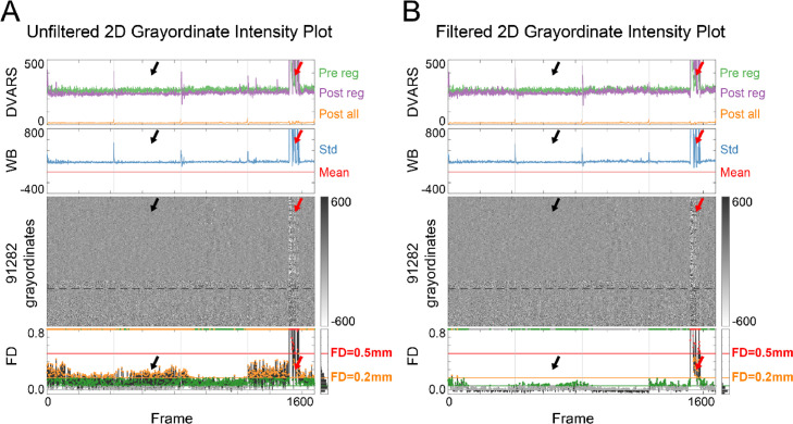 Fig 2: