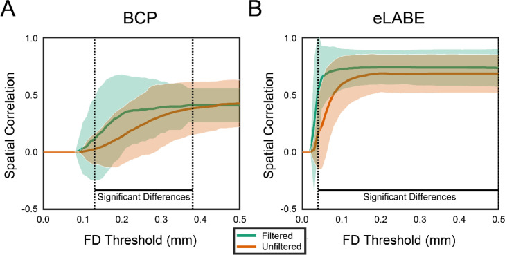 Fig 5: