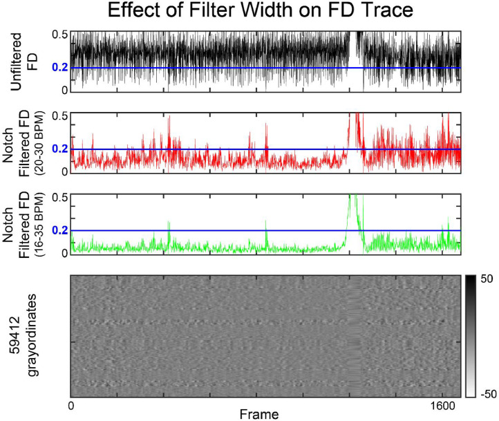 Fig 7: