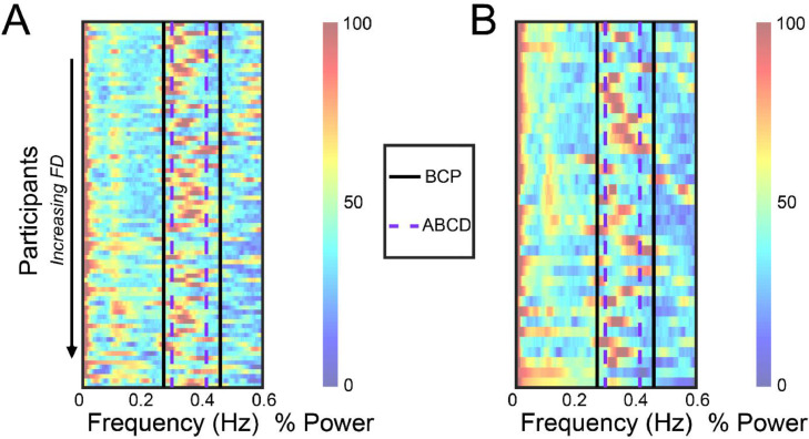 Fig 6: