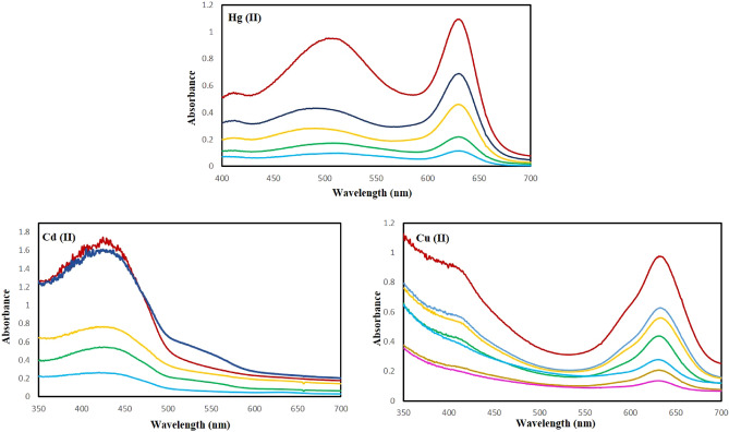 Figure 12