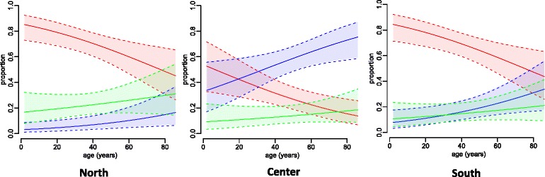 Fig. 3