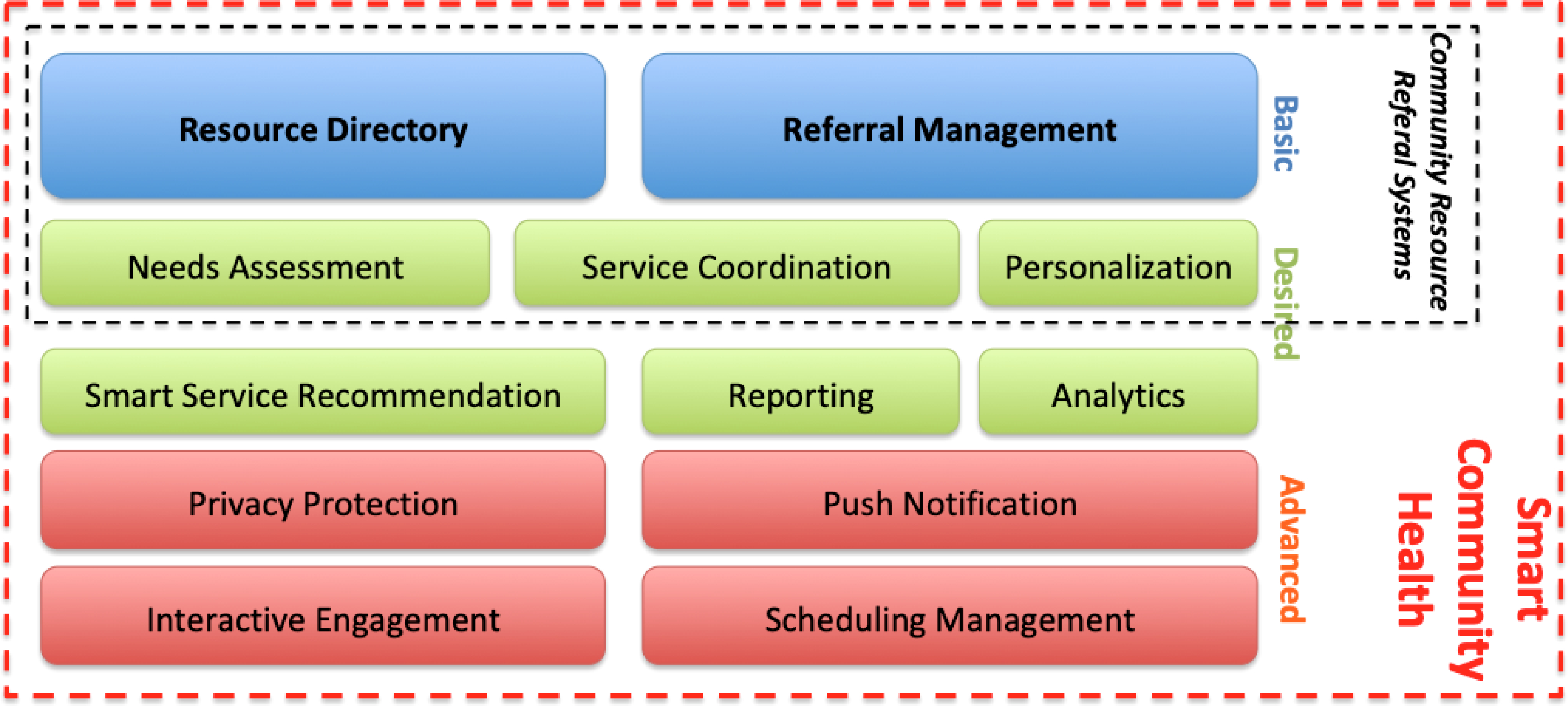 Figure 1: