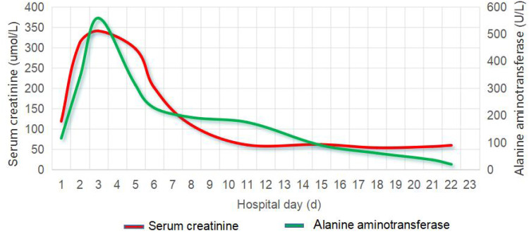 Figure 5