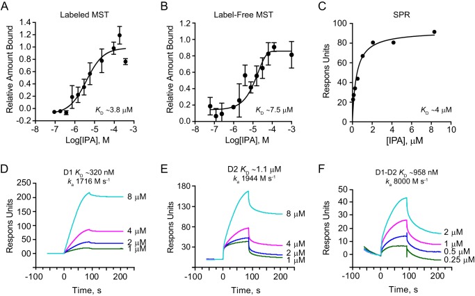 Figure 3.