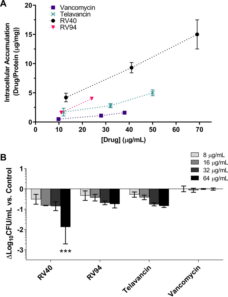 FIG 3