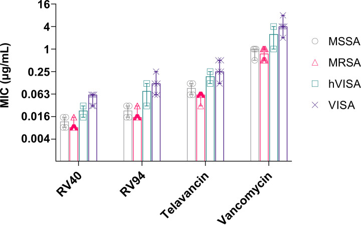 FIG 2