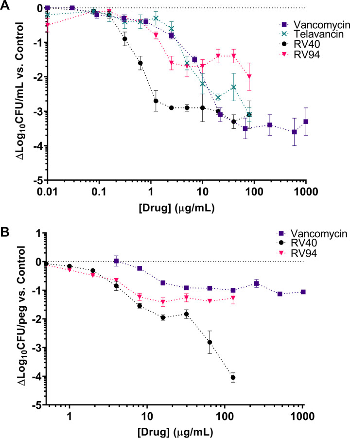 FIG 4