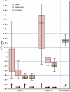 Fig. 3