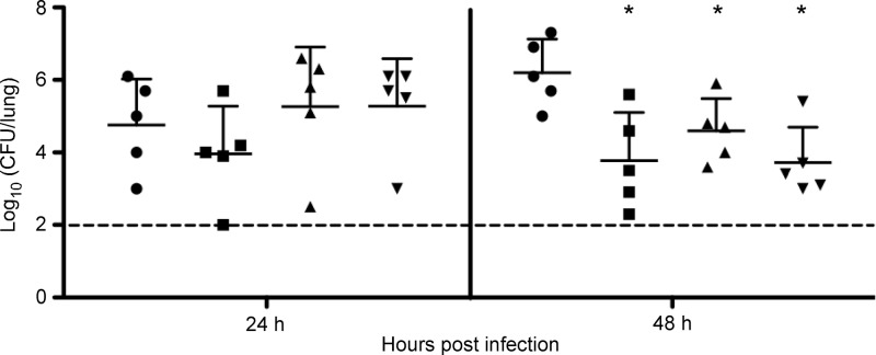 Fig 7