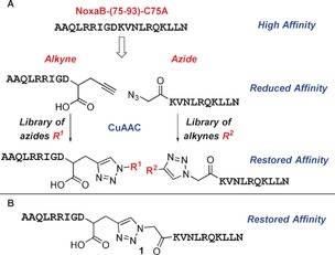 Scheme 1