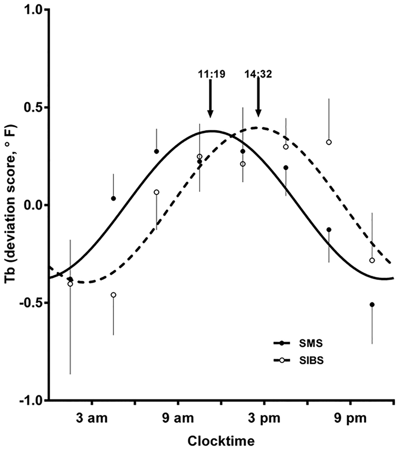 Figure 4: