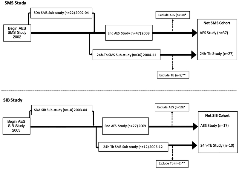 Figure 1: