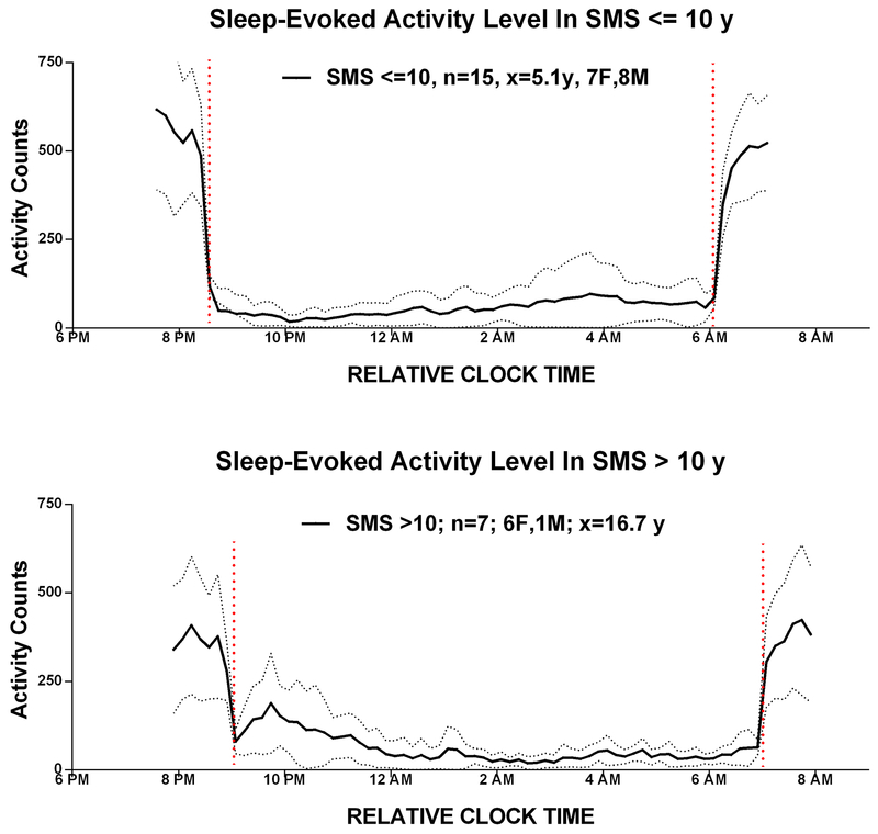 Figure 6: