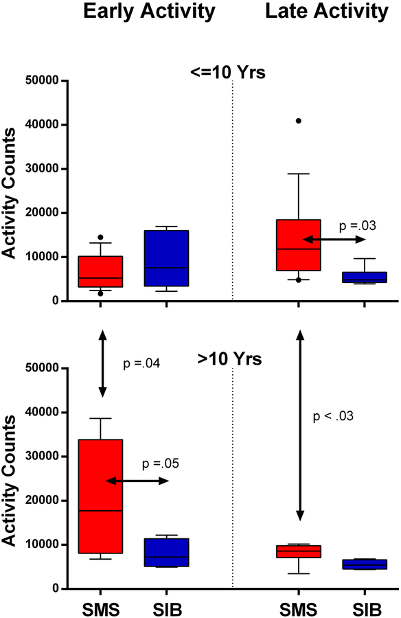 Figure 7: