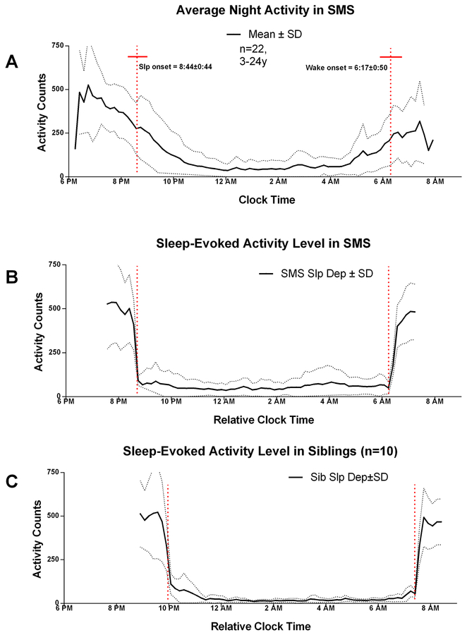 Figure 5: