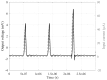 Figure 15