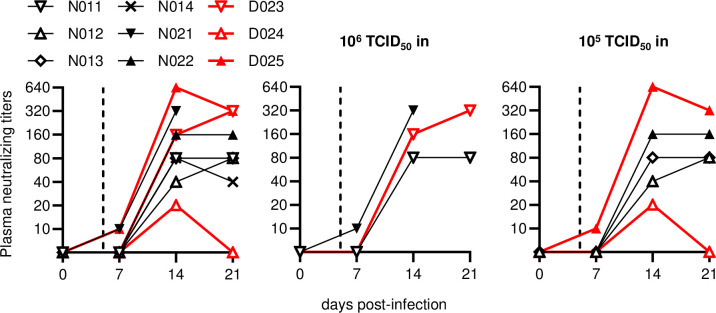 Fig 4