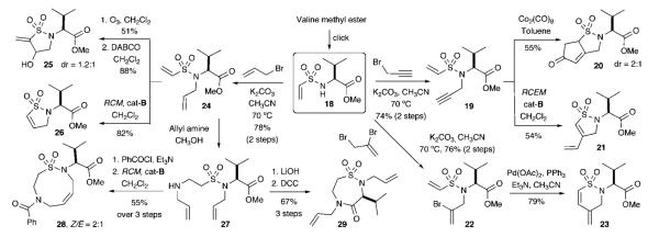 Scheme 2