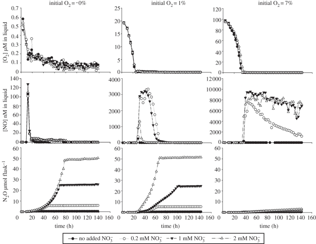 Figure 3.