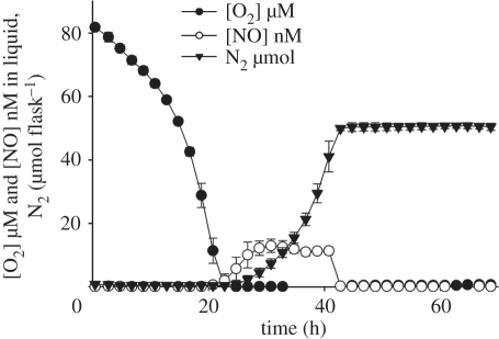 Figure 2.