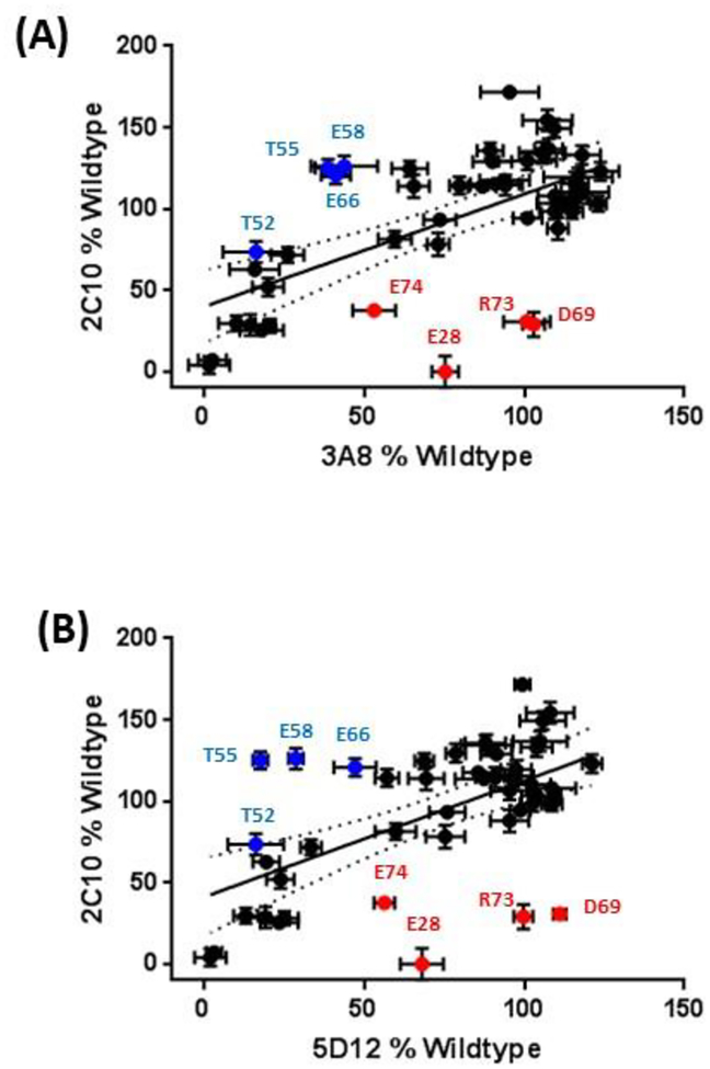 Figure 3: